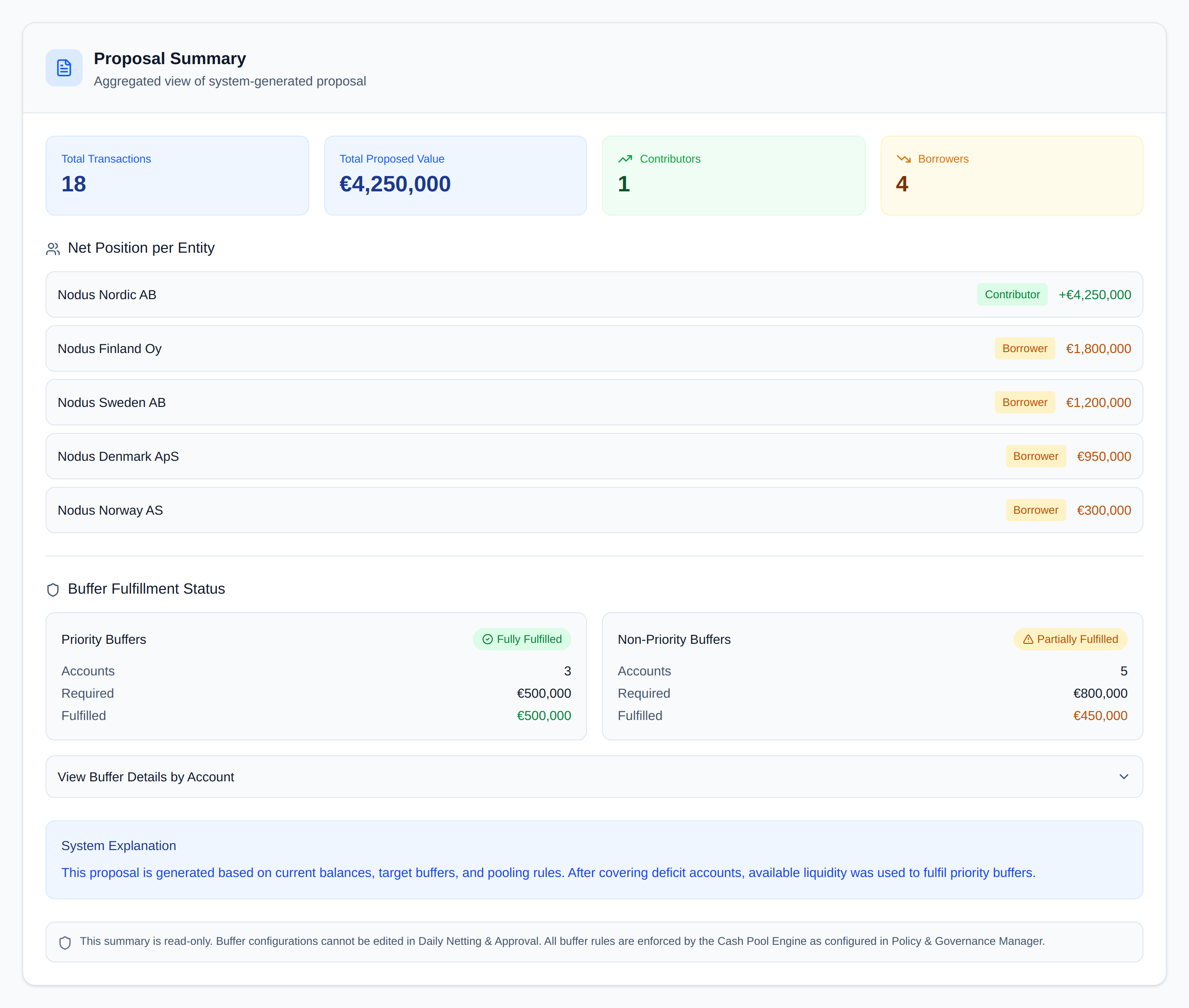 Proposal Summary showing proposed movements, contributing and borrowing entities, and buffer fulfilment.